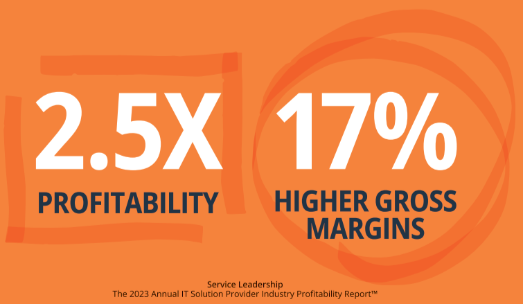 Webinar Replay: Having the right conversation with your clients can more than double your profitability*.